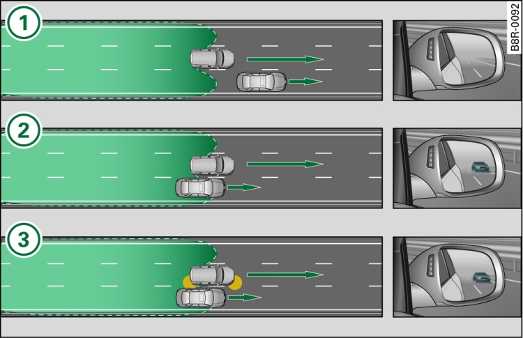 side assist: Other vehicles being overtaken rapidly